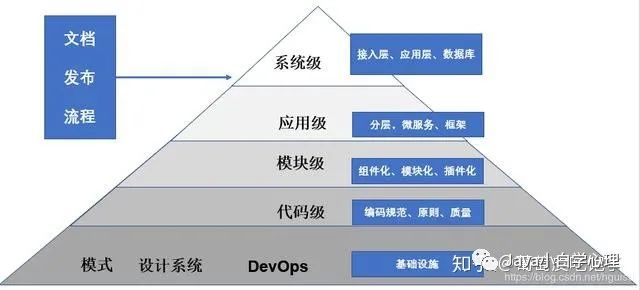 真正的架构设计应该是什么样子？