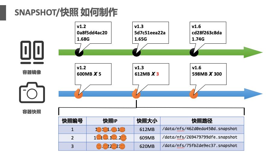 不改代码也能全面 Serverless 化，阿里中间件如何破解这一难题？