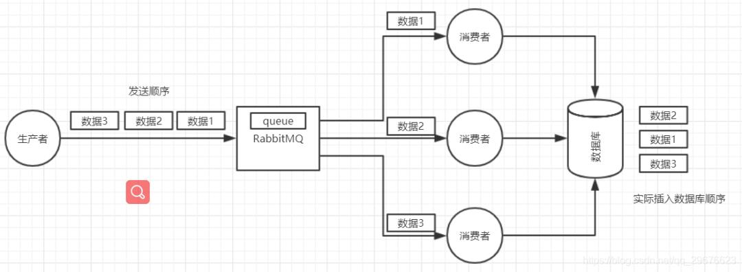 MQ消息中间件，面试能问写什么？