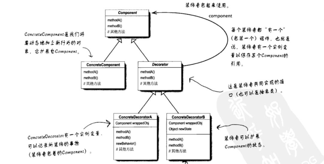 前端如何正确使用中间件？