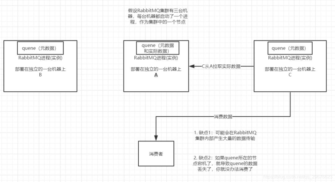 MQ 消息中间件梳理