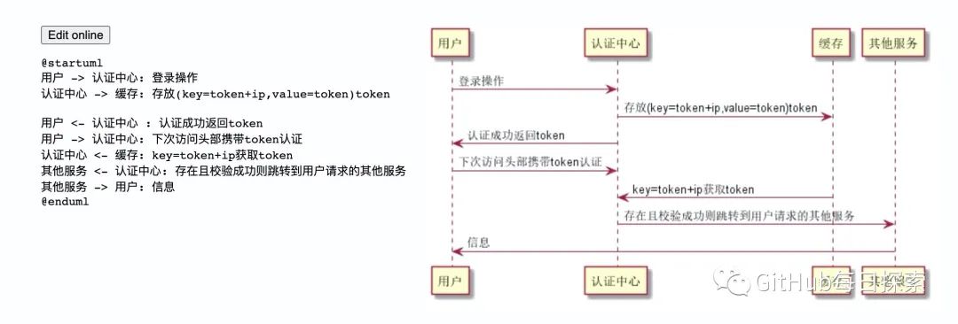 GitHub：根据文字描述生成UML图，你用过吗?