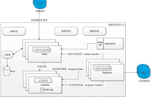 数据库中间件（下）