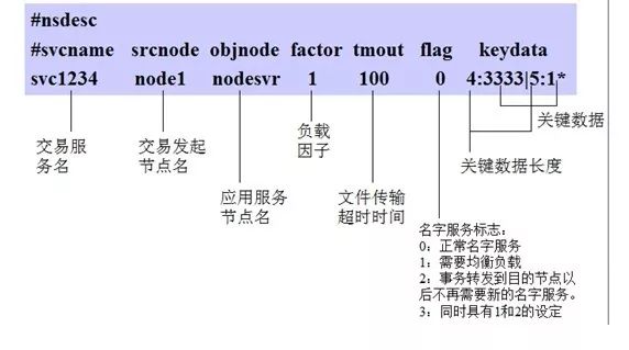 TongEASY中间件介绍