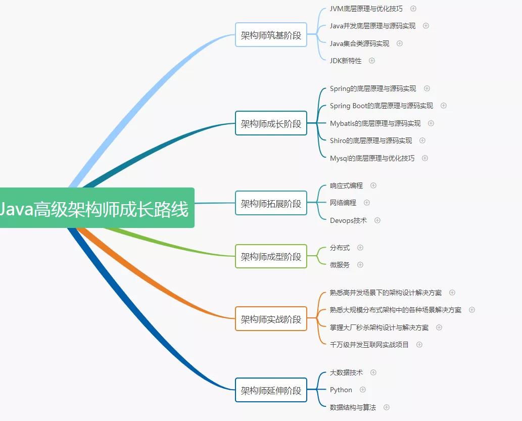 面试了一个3年程序员，架构设计能力不敌一年的后浪……