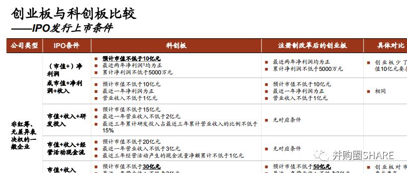 中金-跨境并购流程管理和交易架构设计