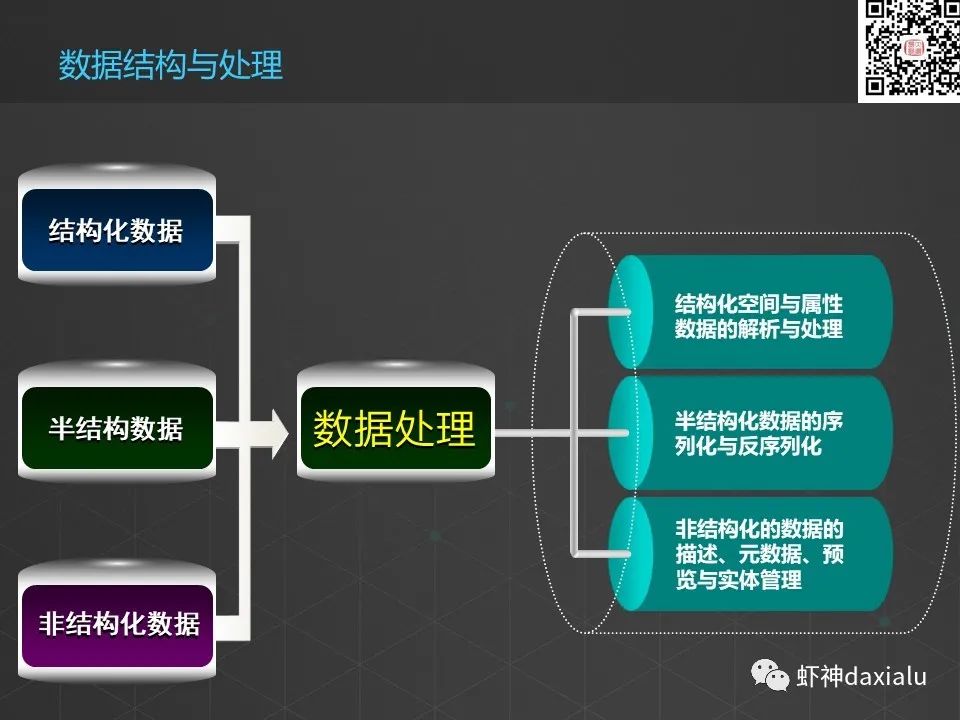 空间属性一体化全文检索方案：2.总体架构设计