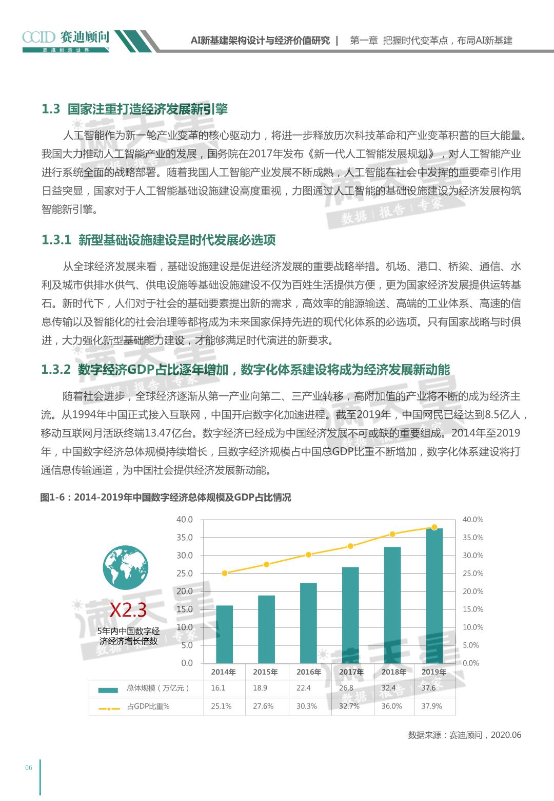 关于AI新基建架构设计和经济价值研究