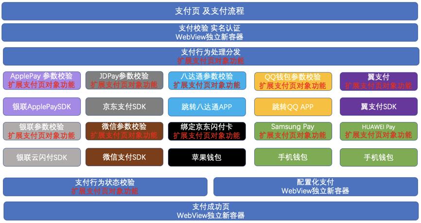 京东收银台客户端原生化架构设计与实践