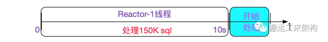 记一次中间件导致的慢SQL排查过程