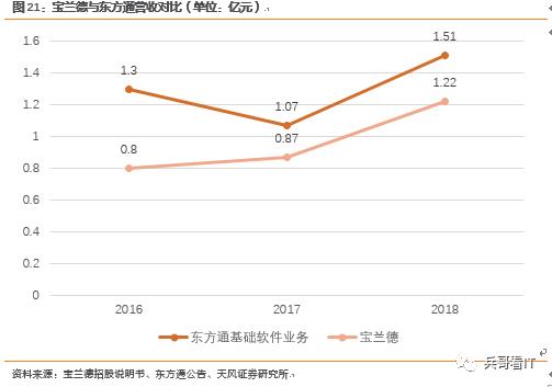 重磅重发！【中国中间件行业研究总论】