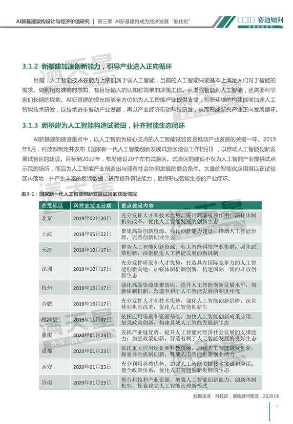 AI新基建架构设计与经济价值研究