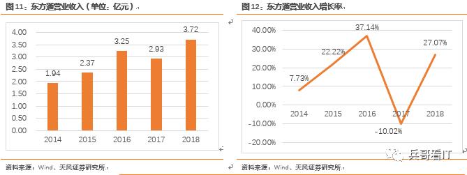 重磅重发！【中国中间件行业研究总论】