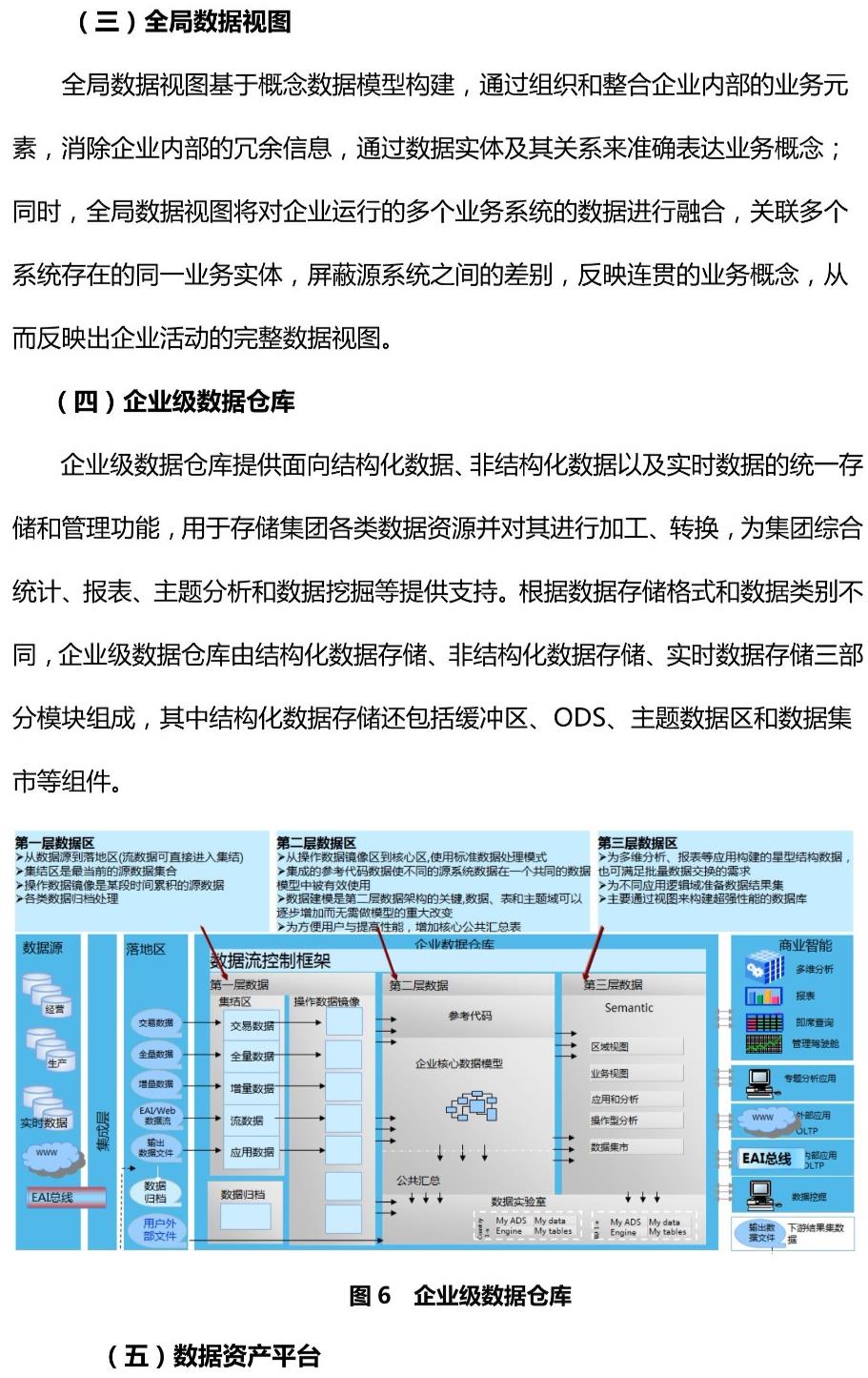 辛勤治数系列：智慧企业顶层架构设计的深度思考