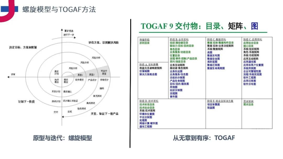 PPT分享《企业级业务架构设计方法论》