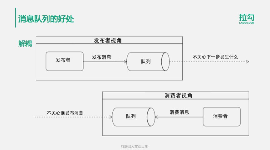 10分钟搞懂：95%的程序员都拎不清的分布式消息队列中间件