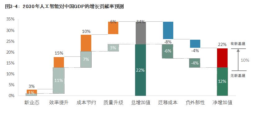 聚焦 | AI新基建架构设计与经济价值研究