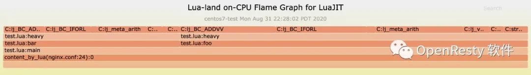 Lua 级别 CPU 火焰图介绍