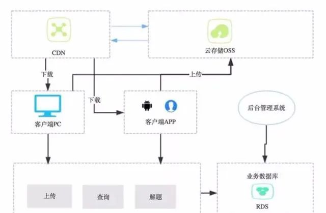 8 种架构设计模式优缺点大曝光 | 原力计划