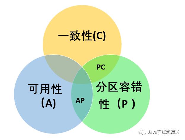 架构设计&分布式&数据结构与算法面试题（2020最新版）