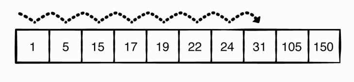 #14 二分查找（Binary Search）