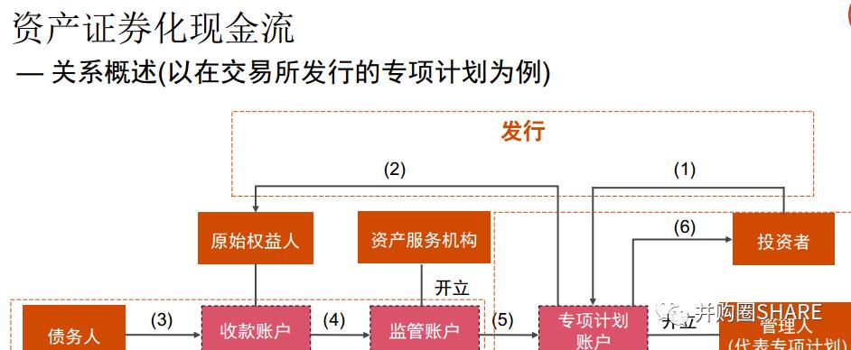 IPO企业股权架构设计实操手册