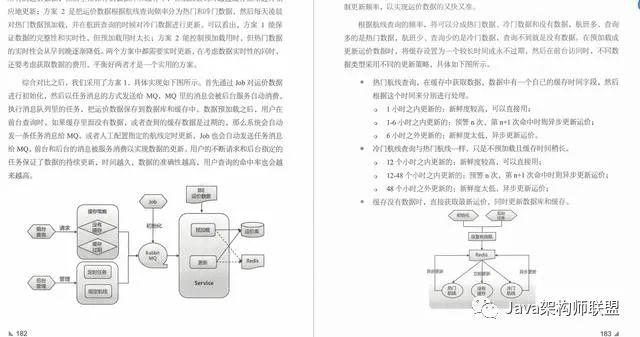 阿里内部是如何进行架构设计？内部参考文档流出，你该这样准备