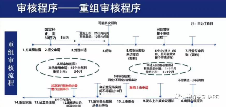 IPO企业股权架构设计实操手册