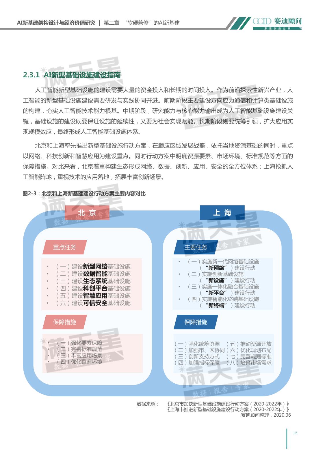 聚焦 | AI新基建架构设计与经济价值研究