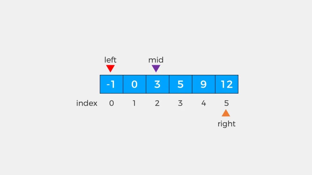 图解LeetCode #704 二分查找