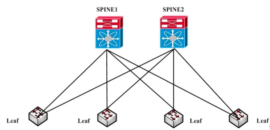 江苏农信 SDN 技术应用在云平台架构设计实践经验 | 最佳实践