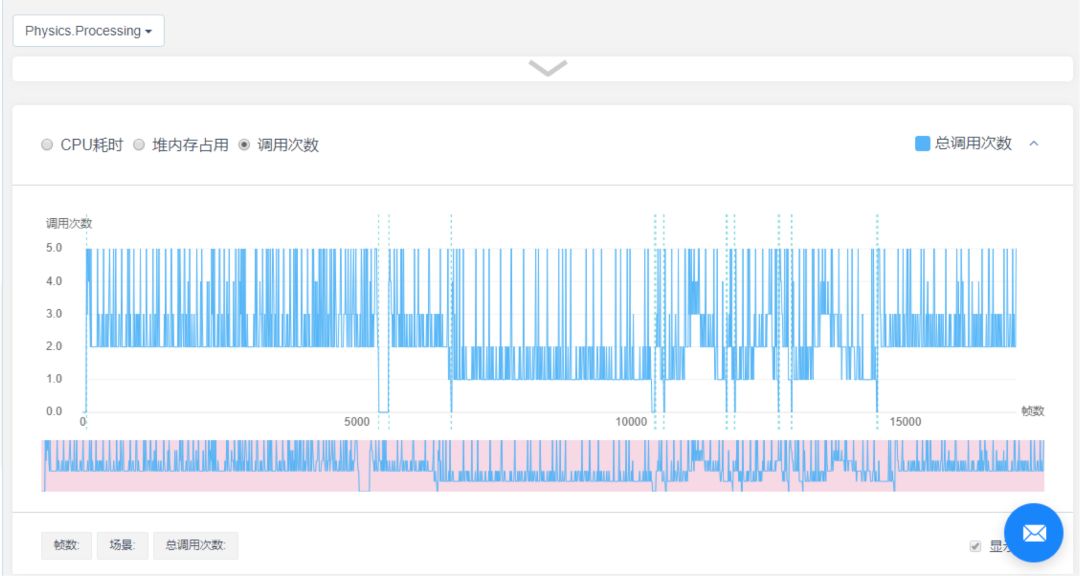 【厚积薄发】ToLua的释放时机