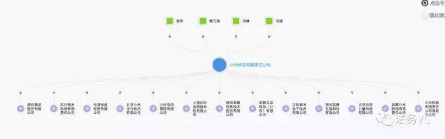 小米与乐视股权架构设计：雷军与贾跃亭做生态企业的战略差距