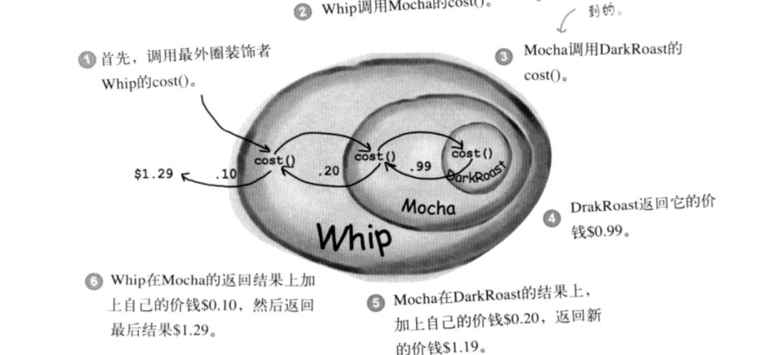 前端如何正确使用中间件？