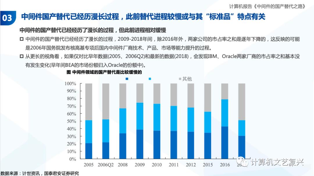 中间件的国产化之路（深度）| 国君计算机