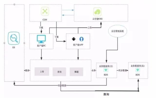 8 种架构设计模式优缺点大曝光 | 原力计划