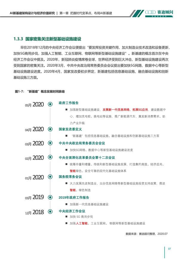 AI新基建架构设计与经济价值研究