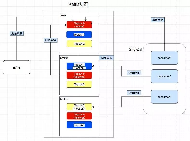 大白话认识Kafka背后优秀的架构设计