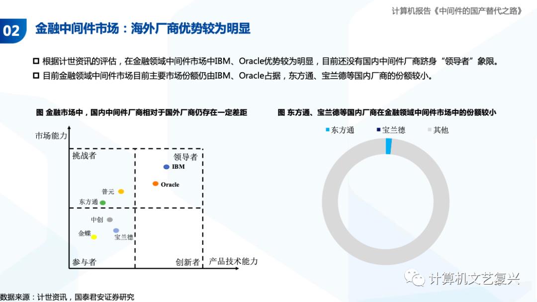 中间件的国产化之路（深度）| 国君计算机