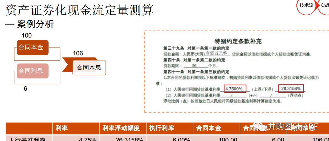 IPO企业股权架构设计实操手册