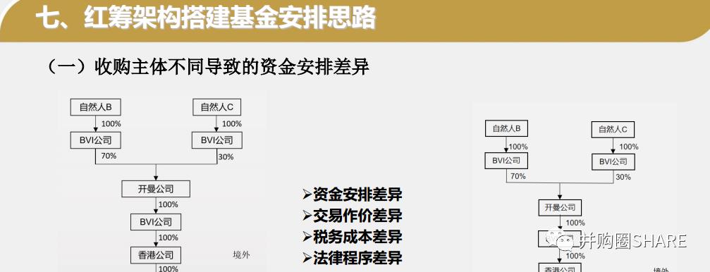 IPO企业股权架构设计实操手册