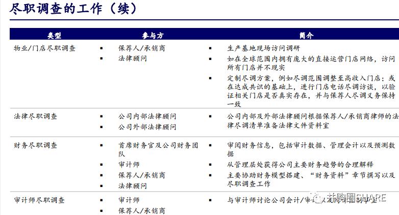 IPO企业股权架构设计实操手册