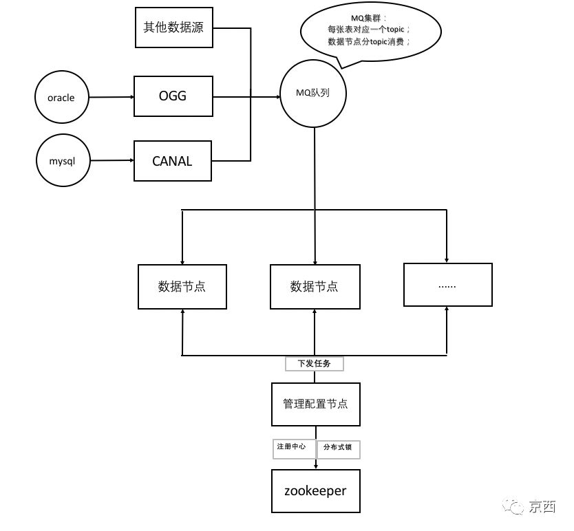 随行付数据同步中间件「Porter」开源啦