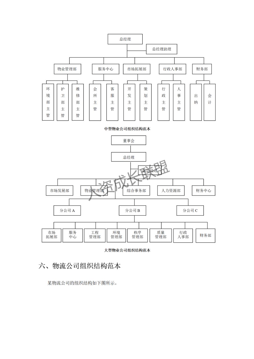 最潮组织架构设计模板.ppt