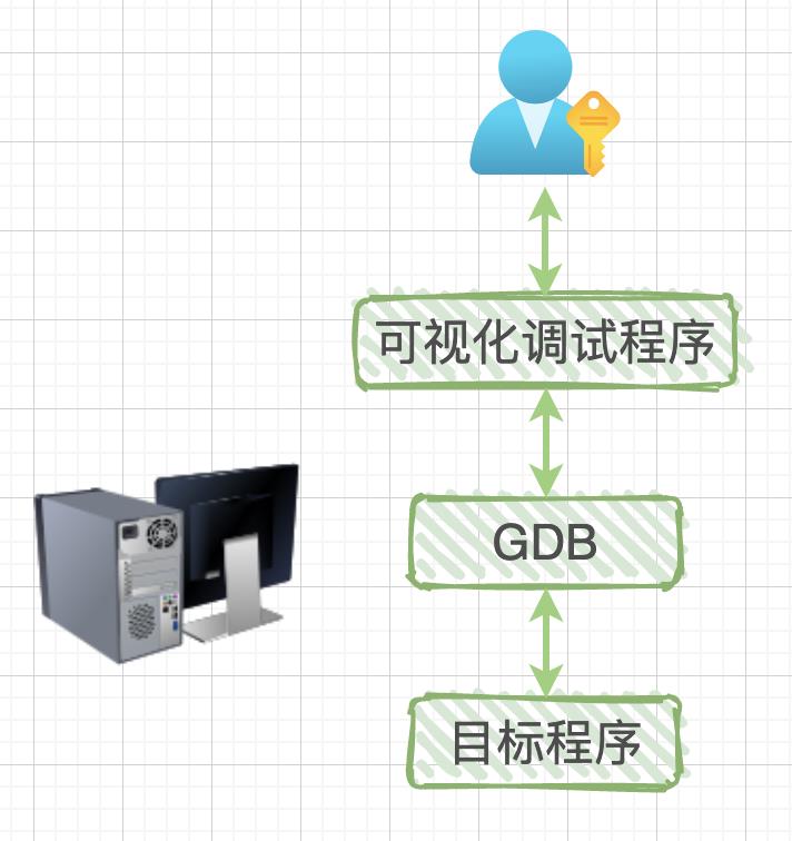 深入LUA脚本语言，让你彻底明白调试原理