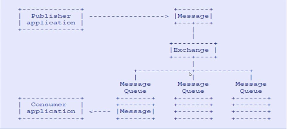 原创 | 消息中间件的工作原理和RabbitMQ入门