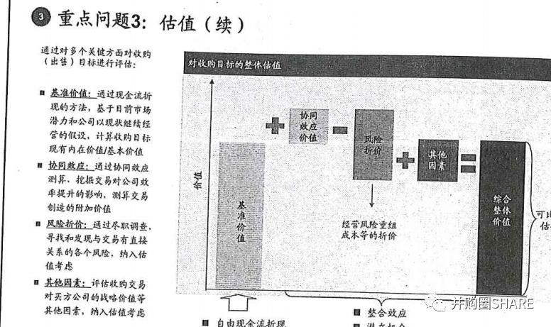 IPO企业股权架构设计实操手册