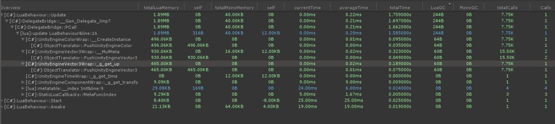 【博物纳新】Lua Profiler——快速定位Lua性能问题