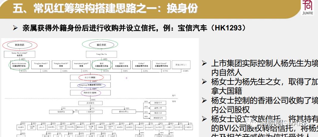 IPO企业股权架构设计实操手册