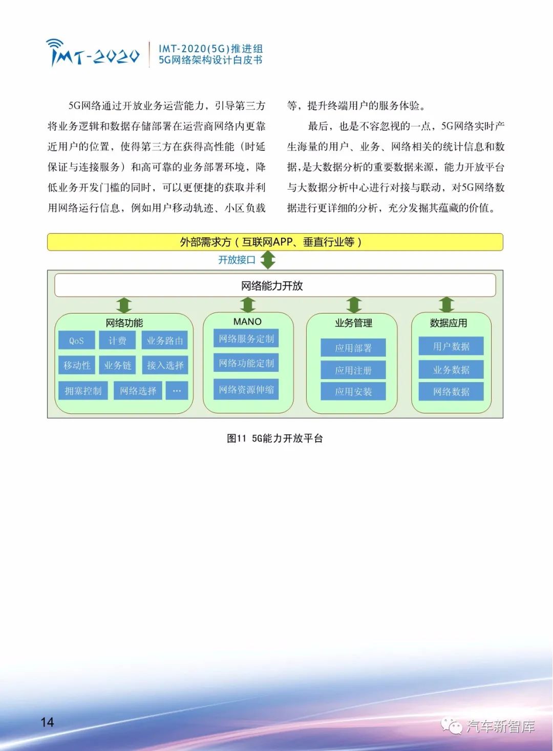 【报告256】5G网络架构设计白皮书-中文版（21页可下载）